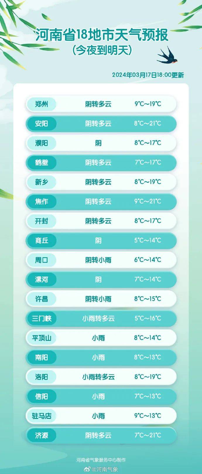 每天3分钟尽览天下事郑州将再添一条东西向主干道今