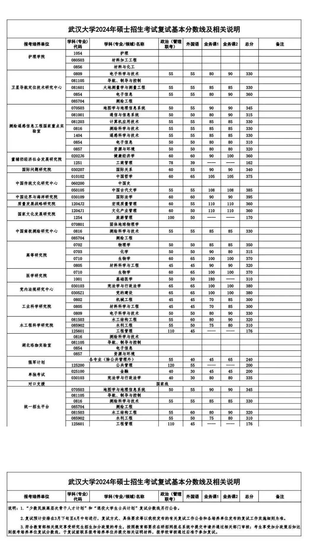 中南大学研究生分数线(中南大学研究生分数线2023是多少)