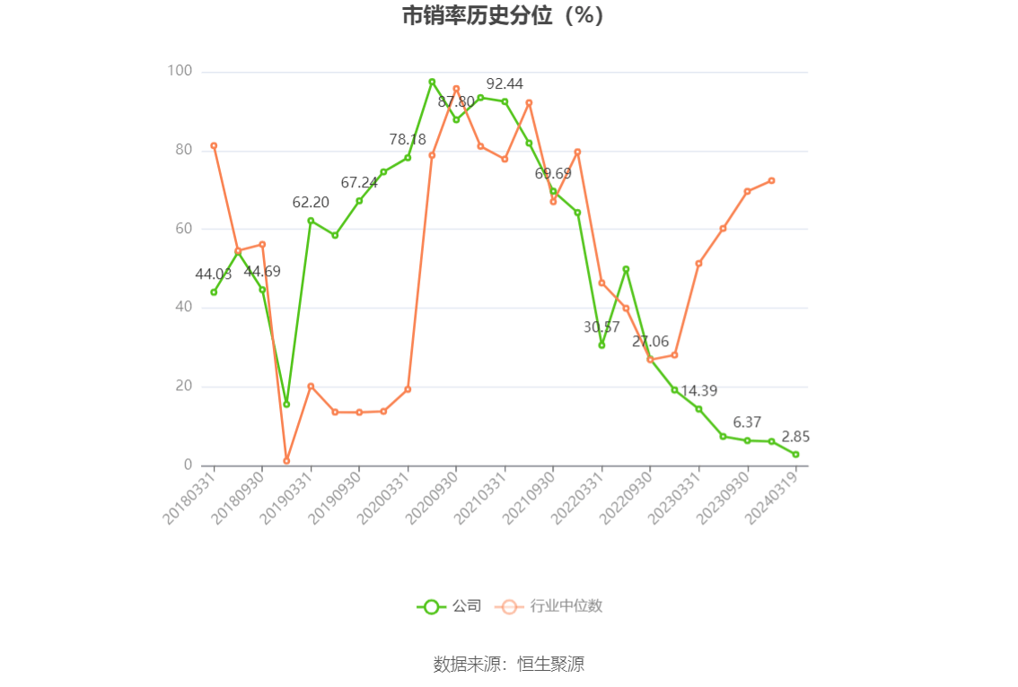 长春高新2023年净利润4532亿元同比增长947拟10派45元