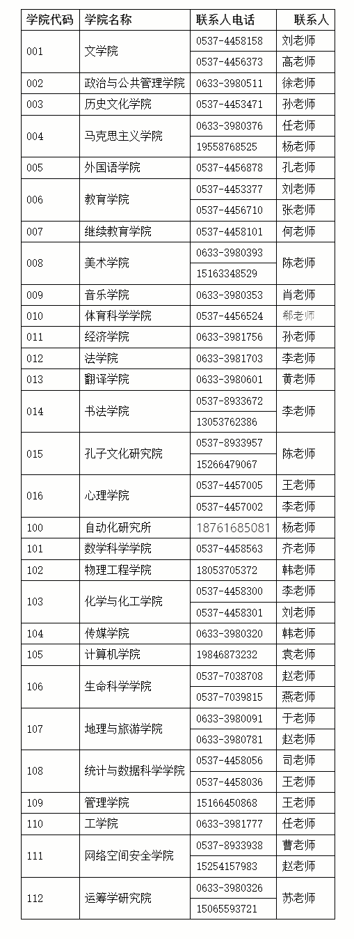 济宁这所院校发布预调剂公告_复试_我校_招生