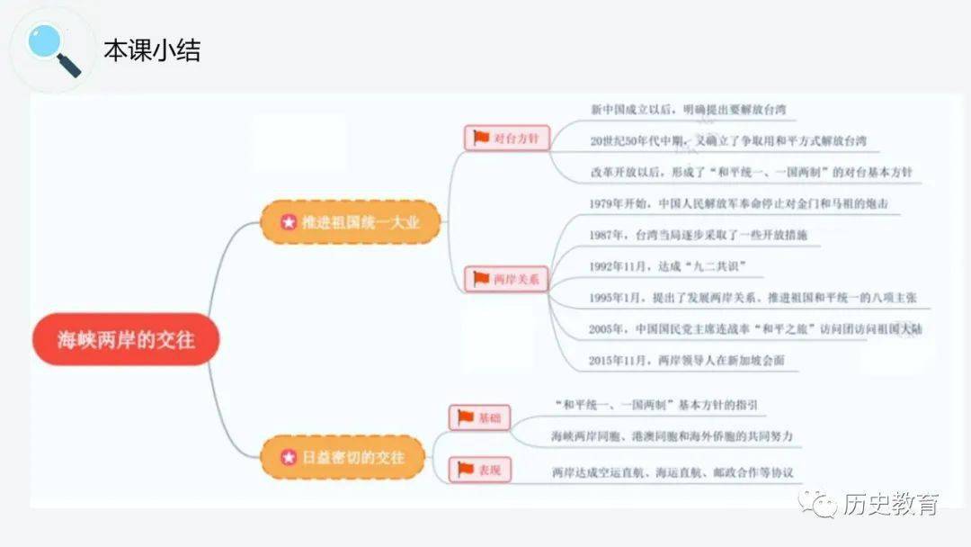 台湾省思维导图图片