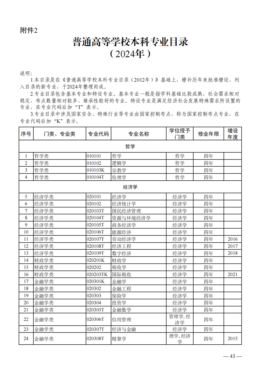 本科招生新增24种本科专业看名单
