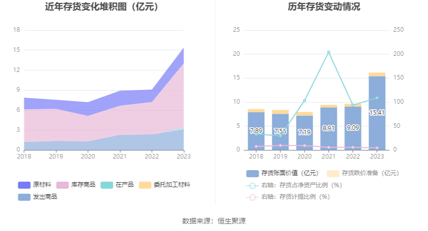 奥马电器:2023年净利润7.87亿元 同比增长69.37%_公司_百分点_冰箱