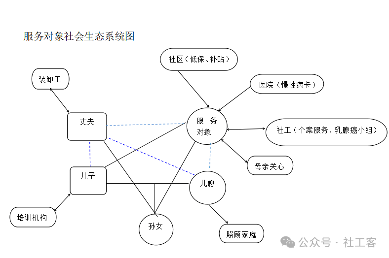 家庭生态系统结构图图片