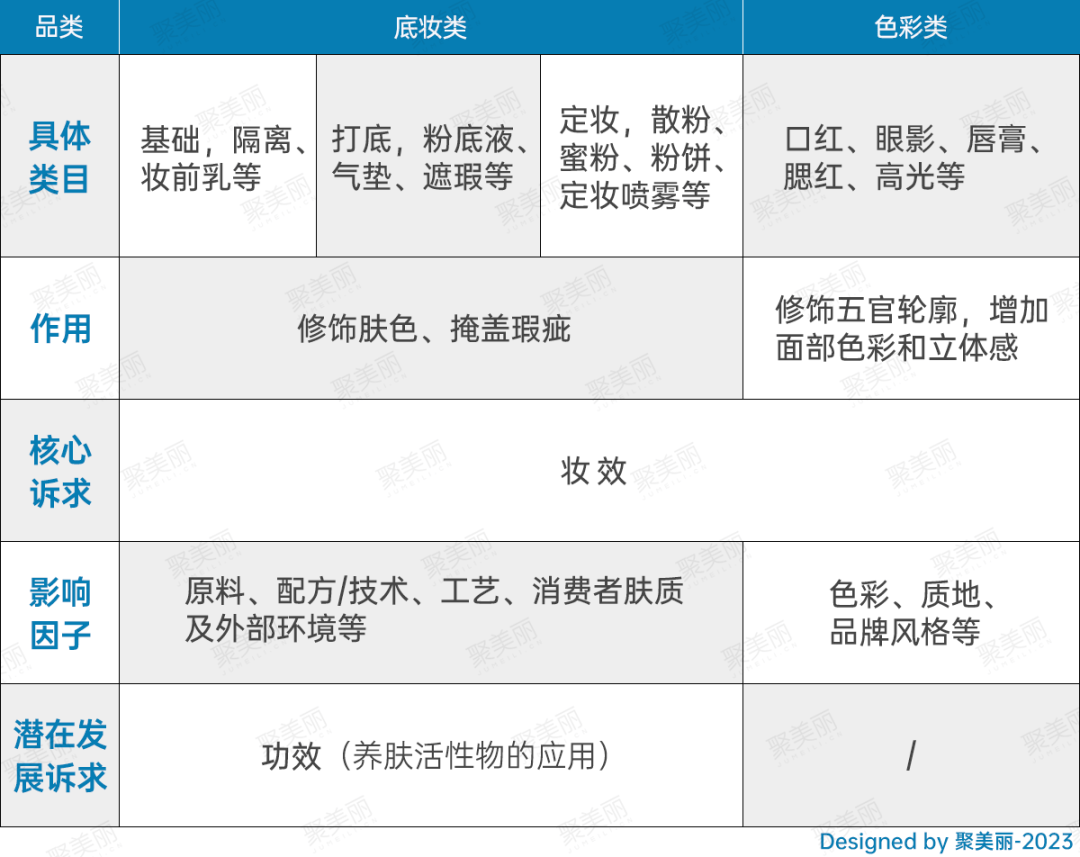 想做珀莱雅花西子你先得扛住