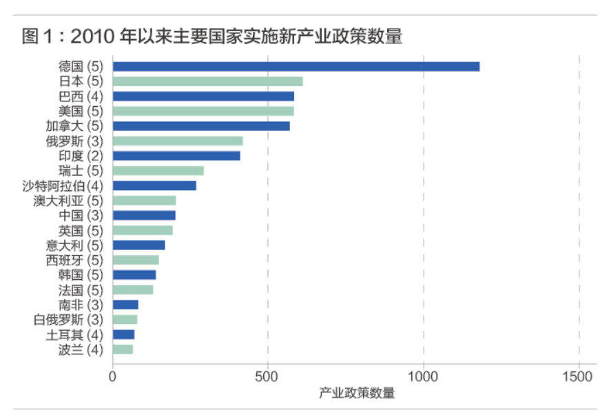 张燕生新全球化下的挑战机遇与中国应对策略