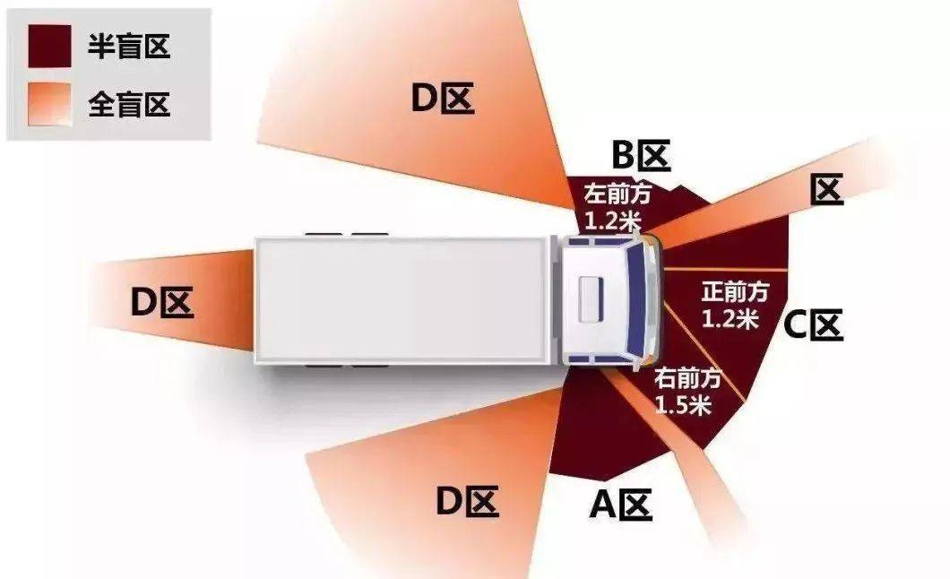 当驾驶电动自行车