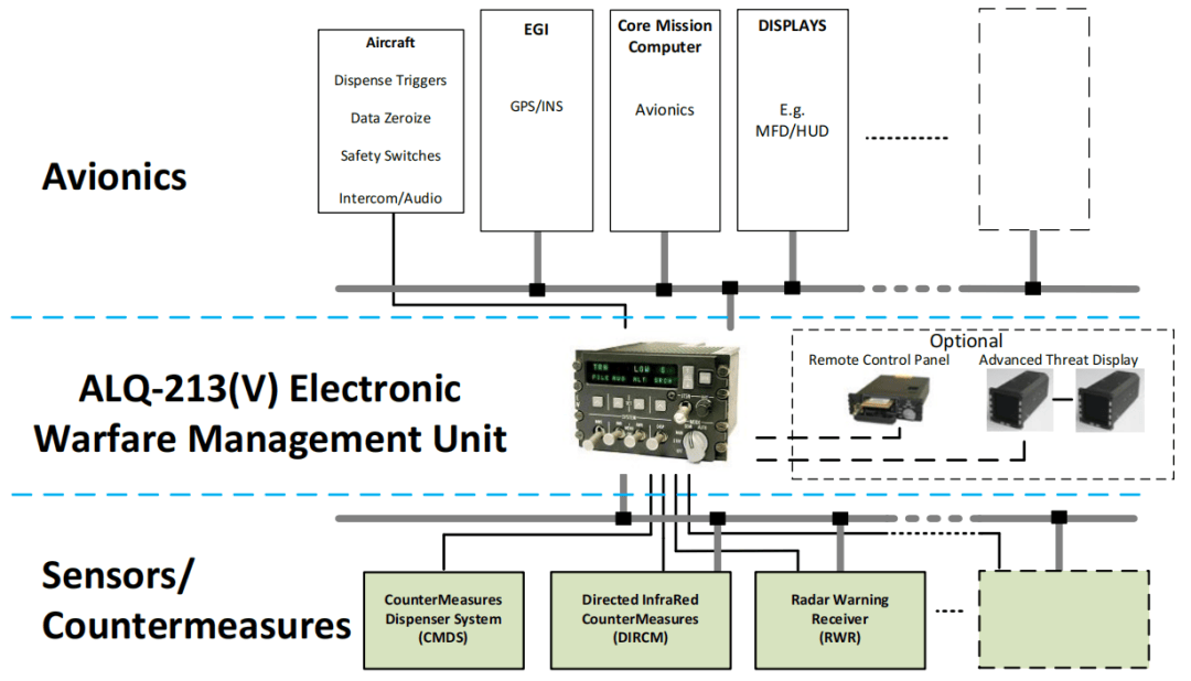 alq213v电子战管理系统