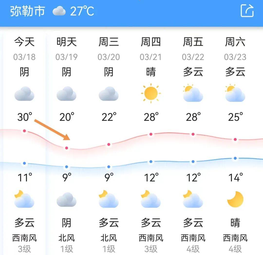 关注重点和建议:过程期间有雷暴,大风,局地冰雹等强对流天气,需防范其