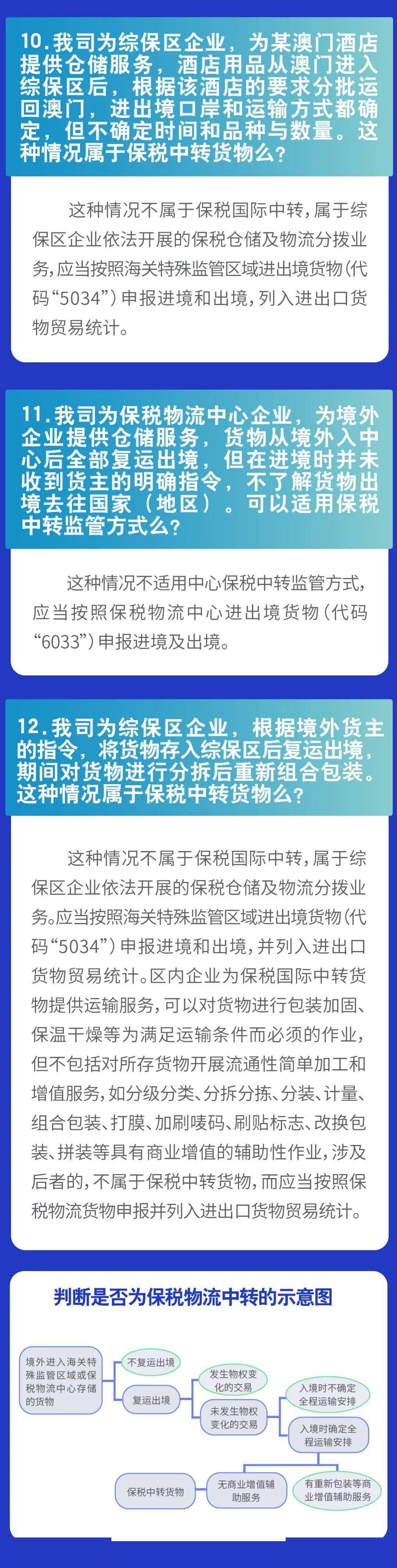 保税中转监管方式应用的常见问题