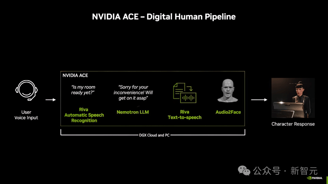 英伟达引爆aipc革命rtx给1亿打工人送算力40系卡秒生