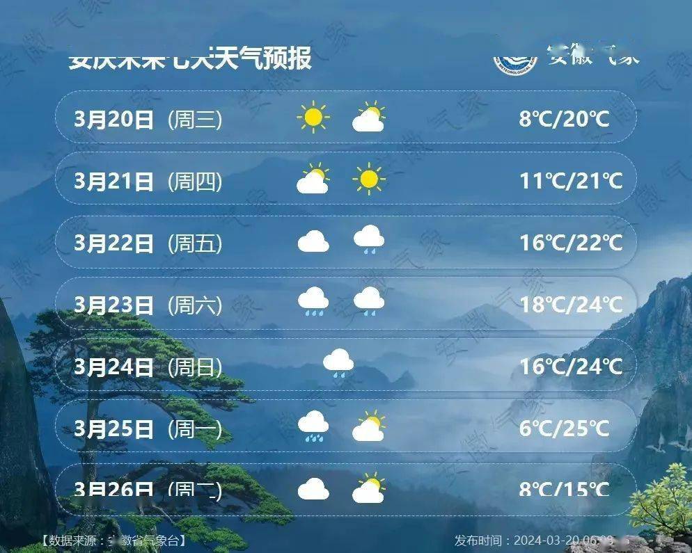 安徽安庆天气预报图片