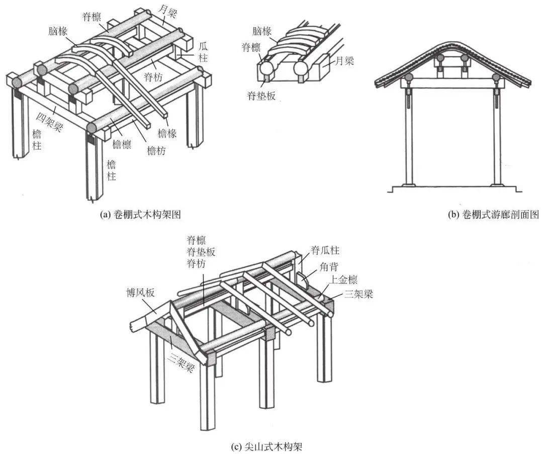 古建凉亭翘角结构图图片