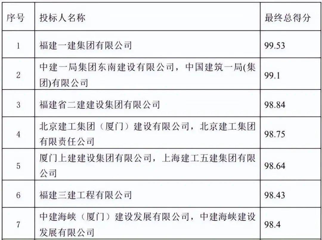 全国首例因bim证书造假被废标金额954亿