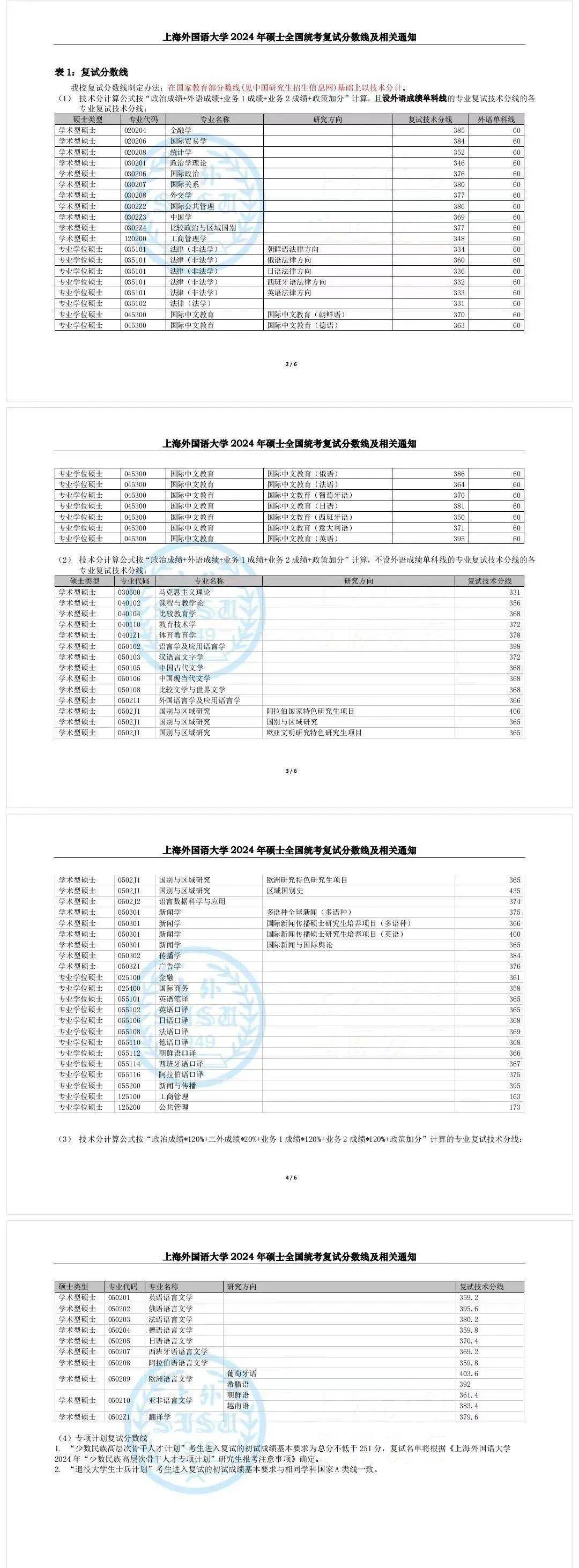 发布上海外国语大学2024考研分数线来了