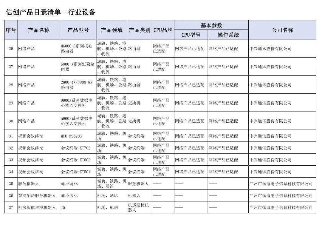 产品目录是什么图片