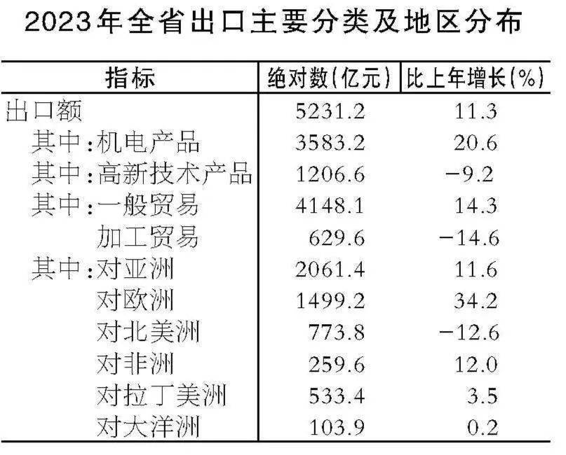 安徽省2023年国民经济和社会发展统计公报1