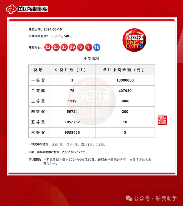 双色球031期今晚开奖,6 1一起来猜