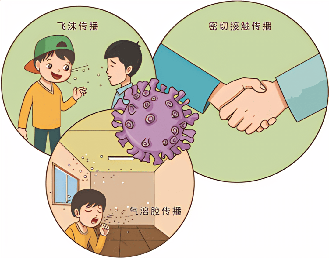 新冠传播途径卡通图片图片