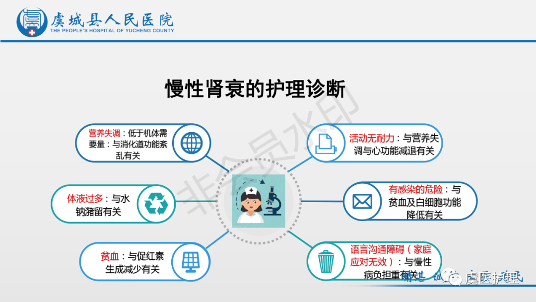 ppt慢性肾功能衰竭患者的护理