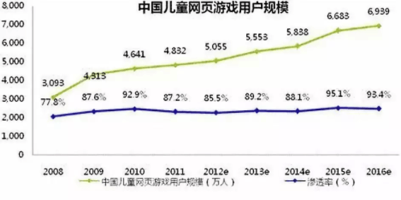 新型卖淫渗透到未成年人群一次240包夜500孩子们事后