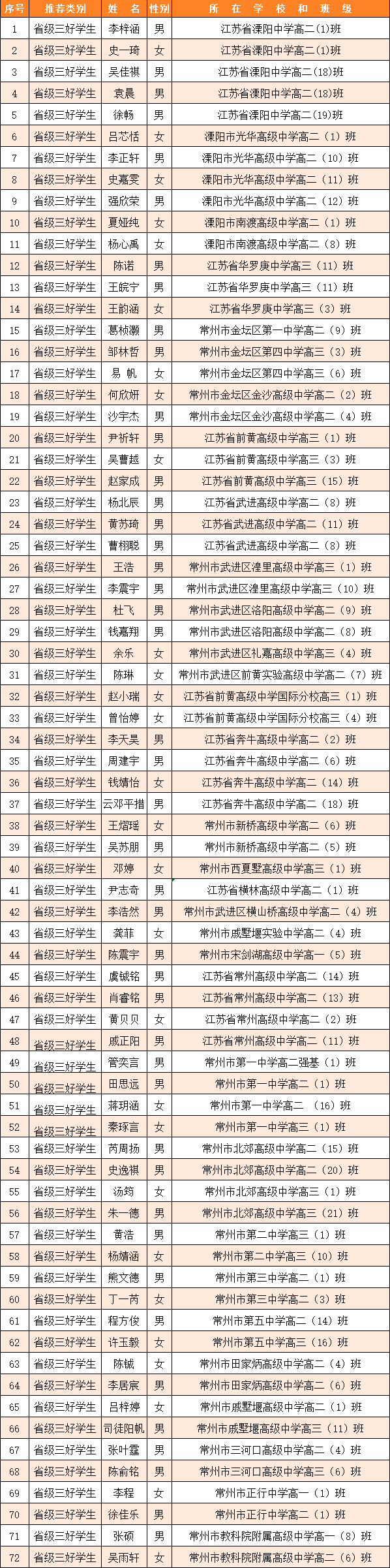 名单公示_常州市_名单_公示