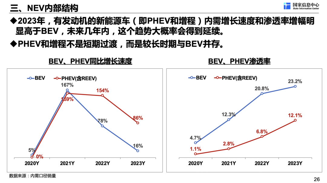 国家信息中心:新能源汽车未来发展趋势