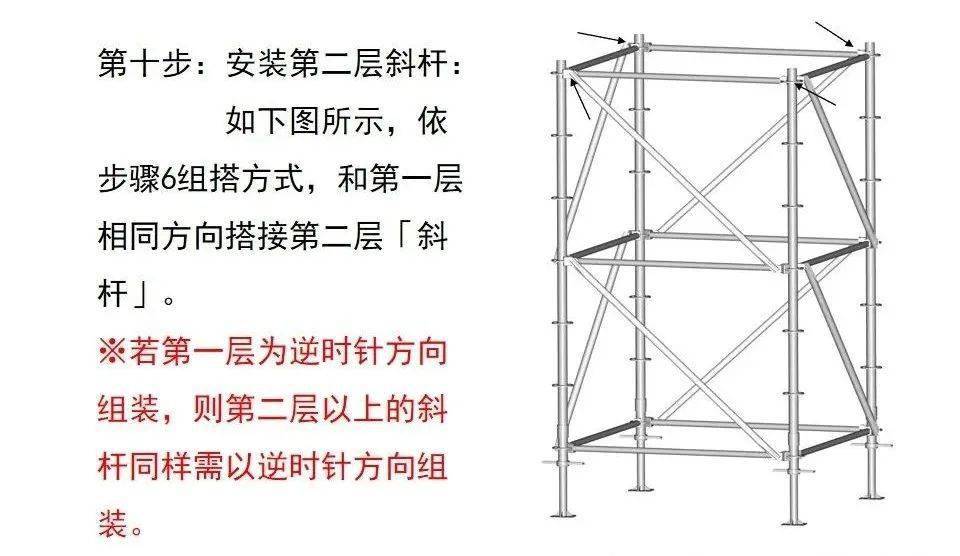 盘扣式脚手架cad图纸图片