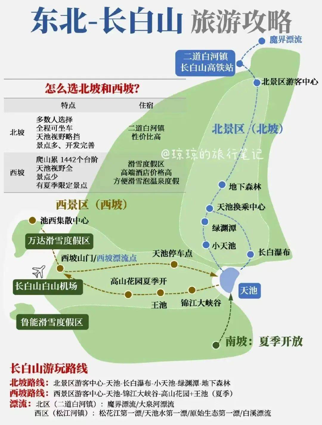 长白山走向图图片