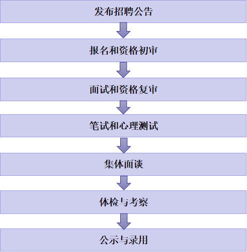 铜川有岗陕西省内公开招聘1484人