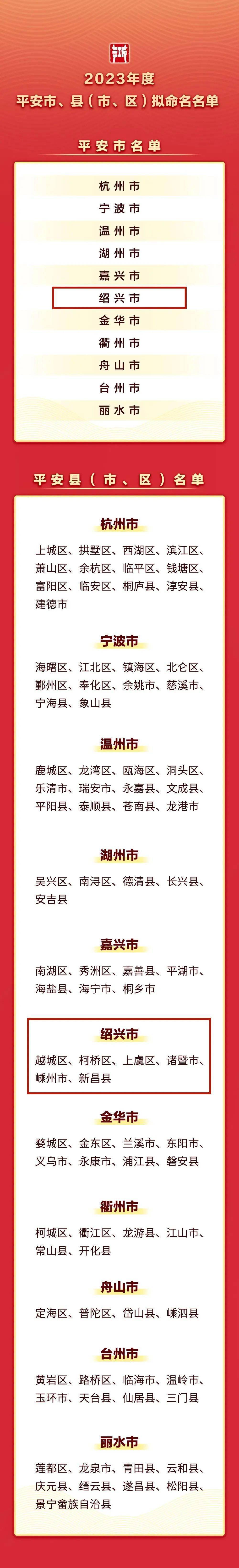 省级名单公示绍兴满堂红