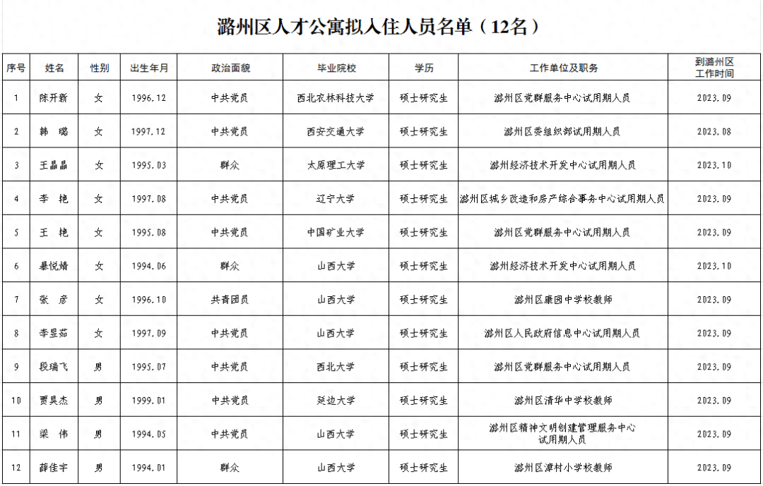 人员名单相片图片