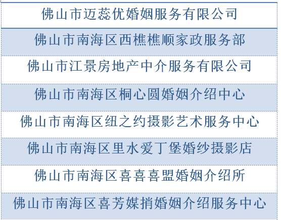 做放心红娘南海8家婚介服务企业公开承诺诚信经营