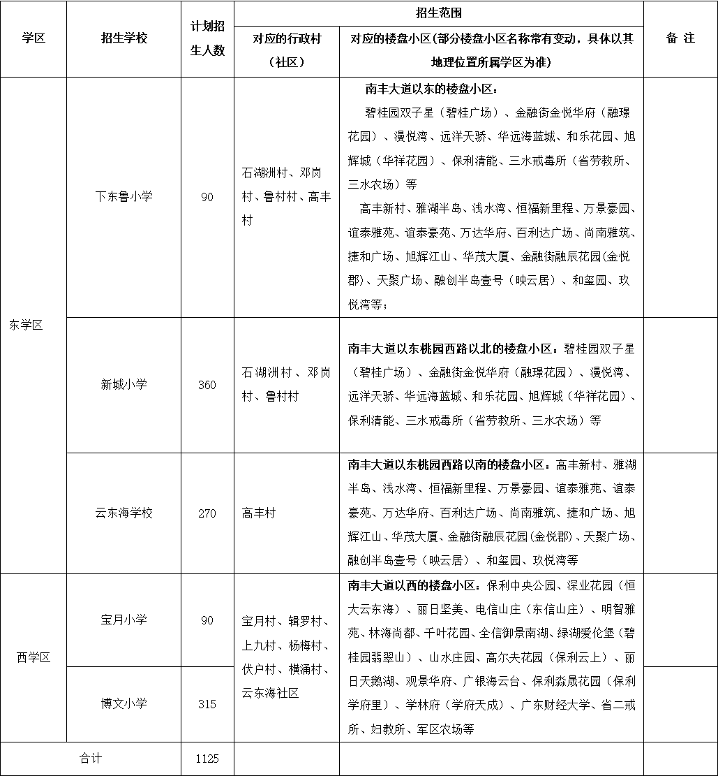 2024年流动人口管理办公室_三亚市人民zf办公室关于印发《三亚市人民zf2024年立