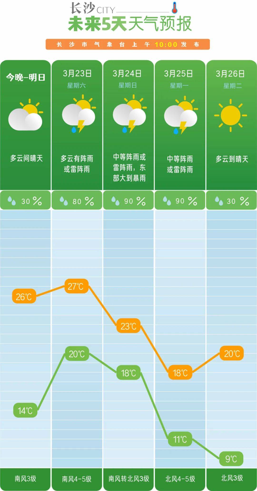 网友:长沙的天又发癫了_天气_气温_衣服