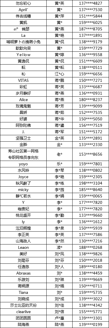 第五次全国经济普查有奖知识问答活动中奖名单公布有你吗