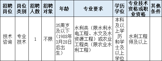 土木水利学位证书图片 来自搜狐网