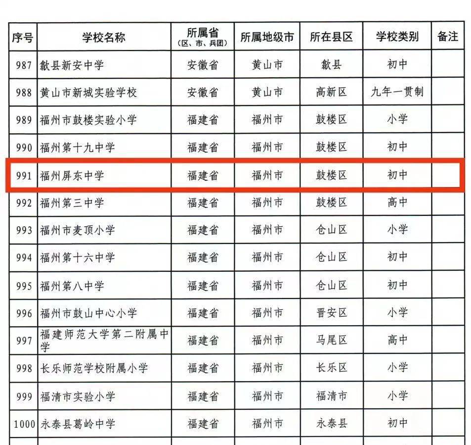 喜报福州屏东中学成功入选全国中小学国防教育示范学校