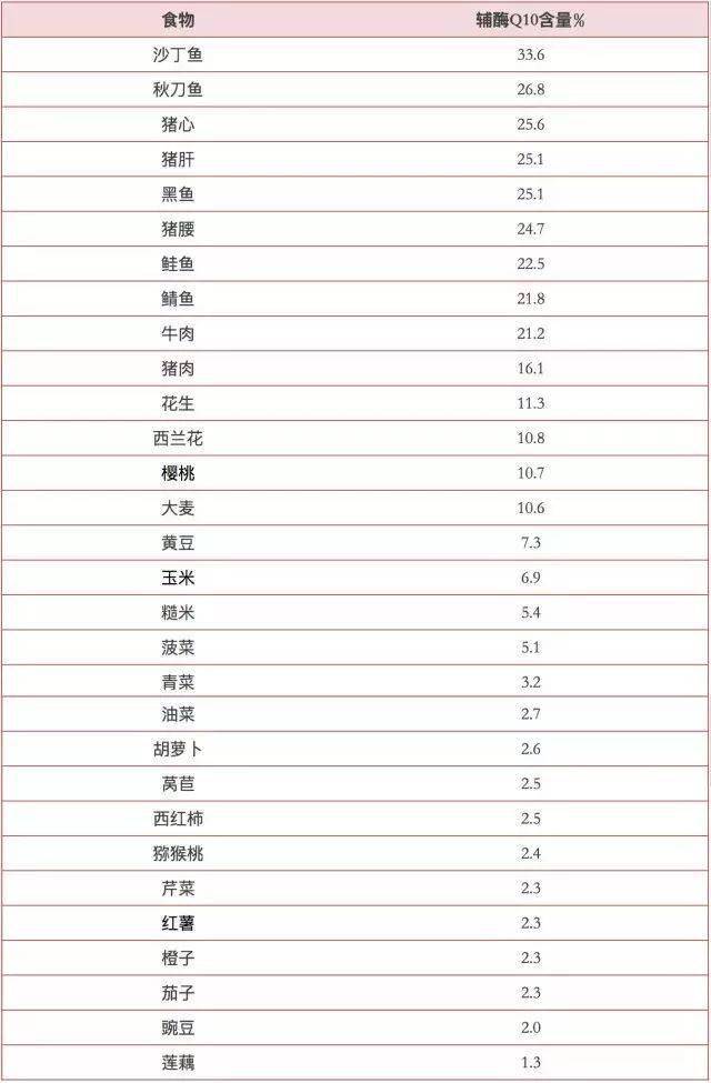 这种天然"强心"食物,补全了~_胆固醇_脖子_问题