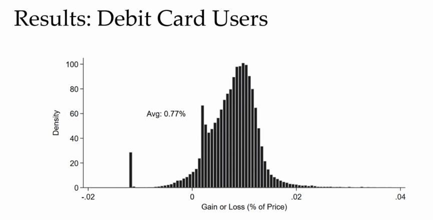 讲座回顾北大数字金融workshop第三讲姚文雄用现金还是信用卡