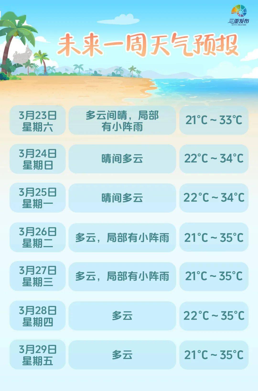 南通天气预报图片