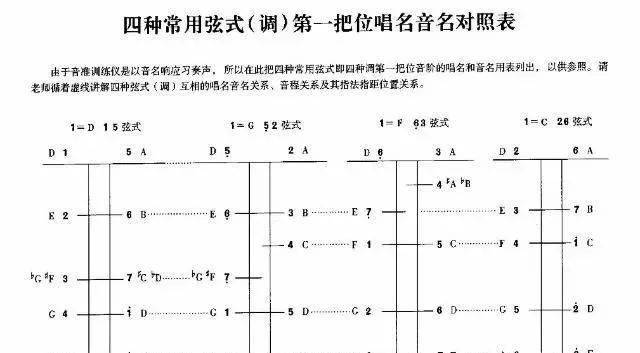 二者有什么区别?