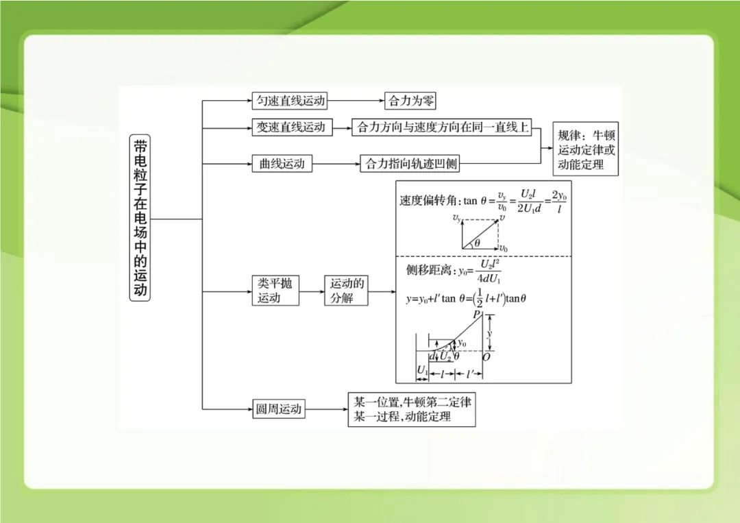 物理体系高中物理知识体系梳理组图
