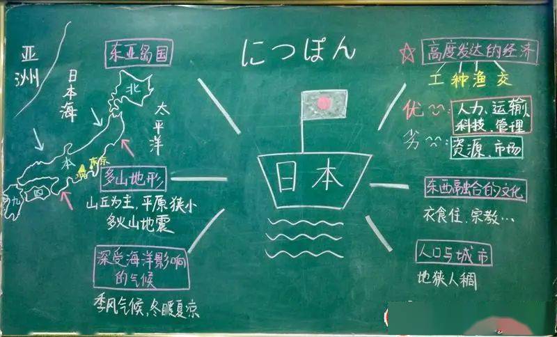 地理老师的板书设计精选!值得参考!_济源_张忠元_严桥镇