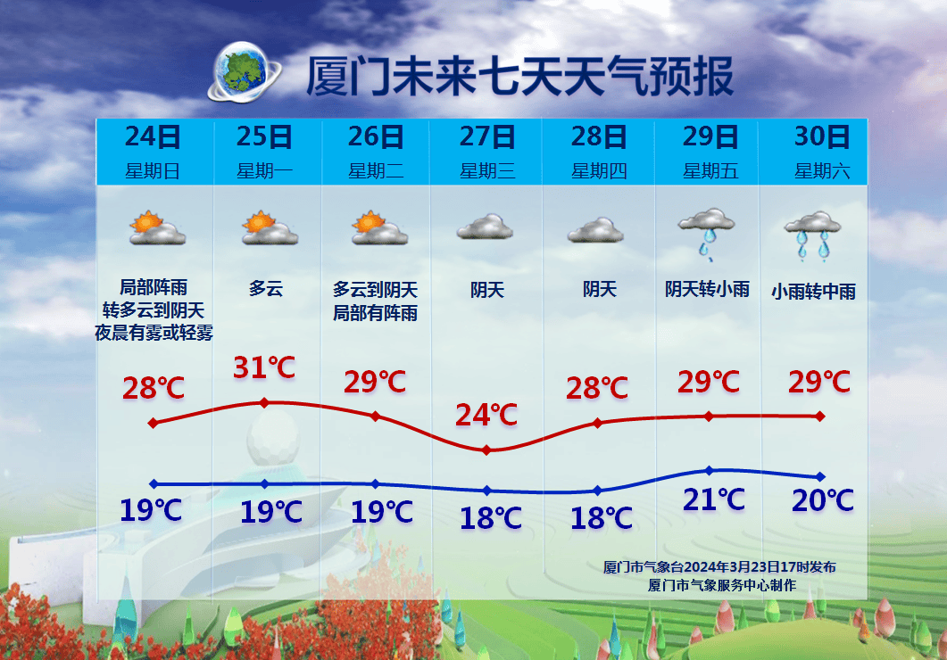 厦门1月份天气图片