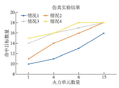 星链系统及其作战运用分析