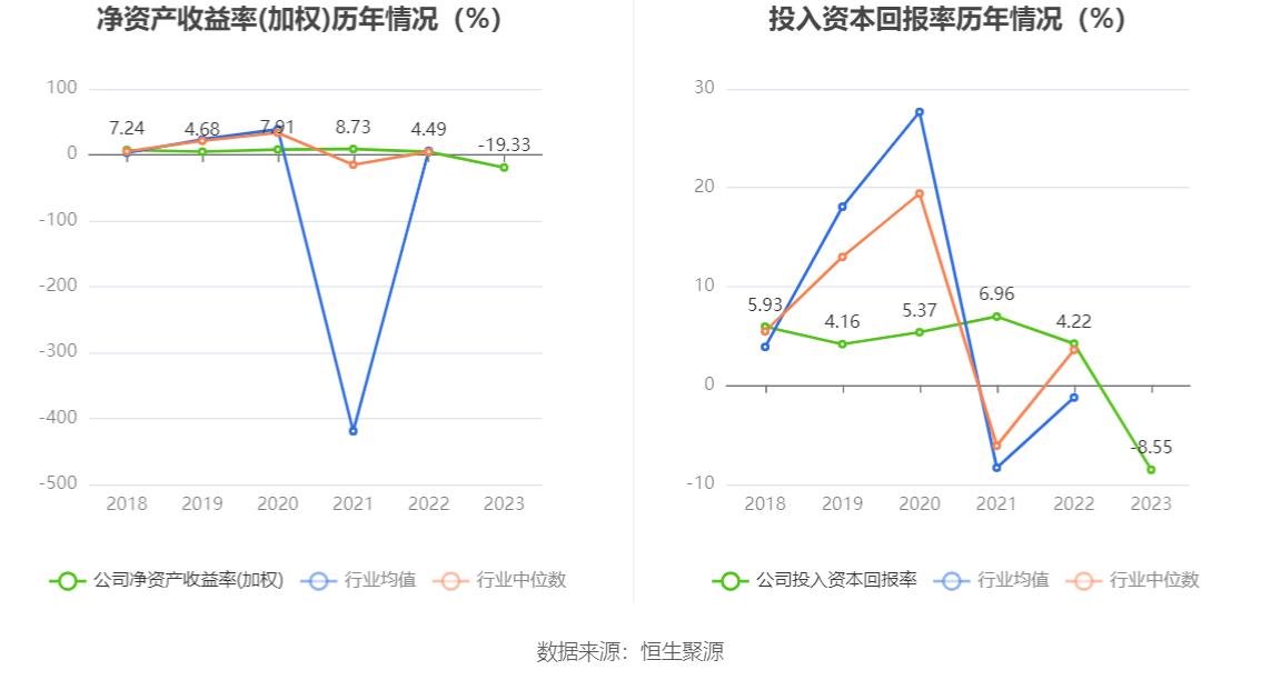 指标权重图片