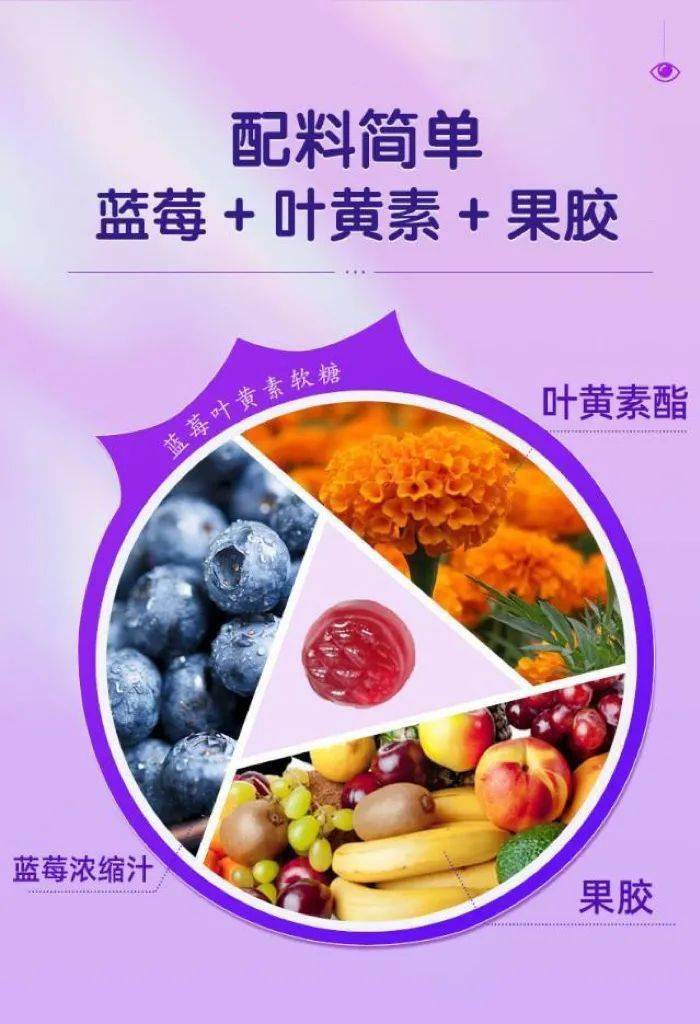 用眼过度不要怕视网膜卫士来了叶黄素酯软糖0脂健康无负担青少年学习