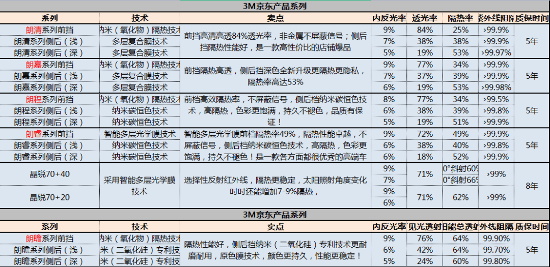 汽车玻璃参数图解图片