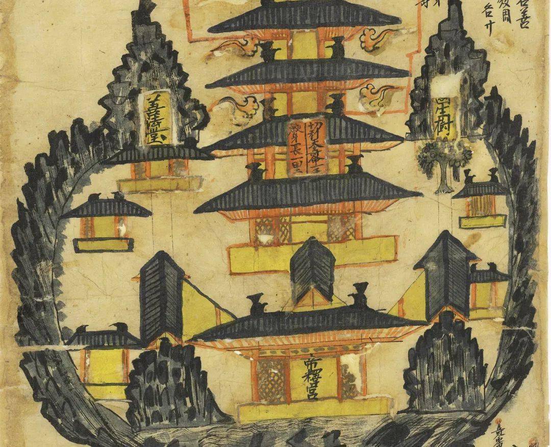 此图由下至上可分为:虚空与三轮,地下之门,须弥山,欲界六天,色界十八